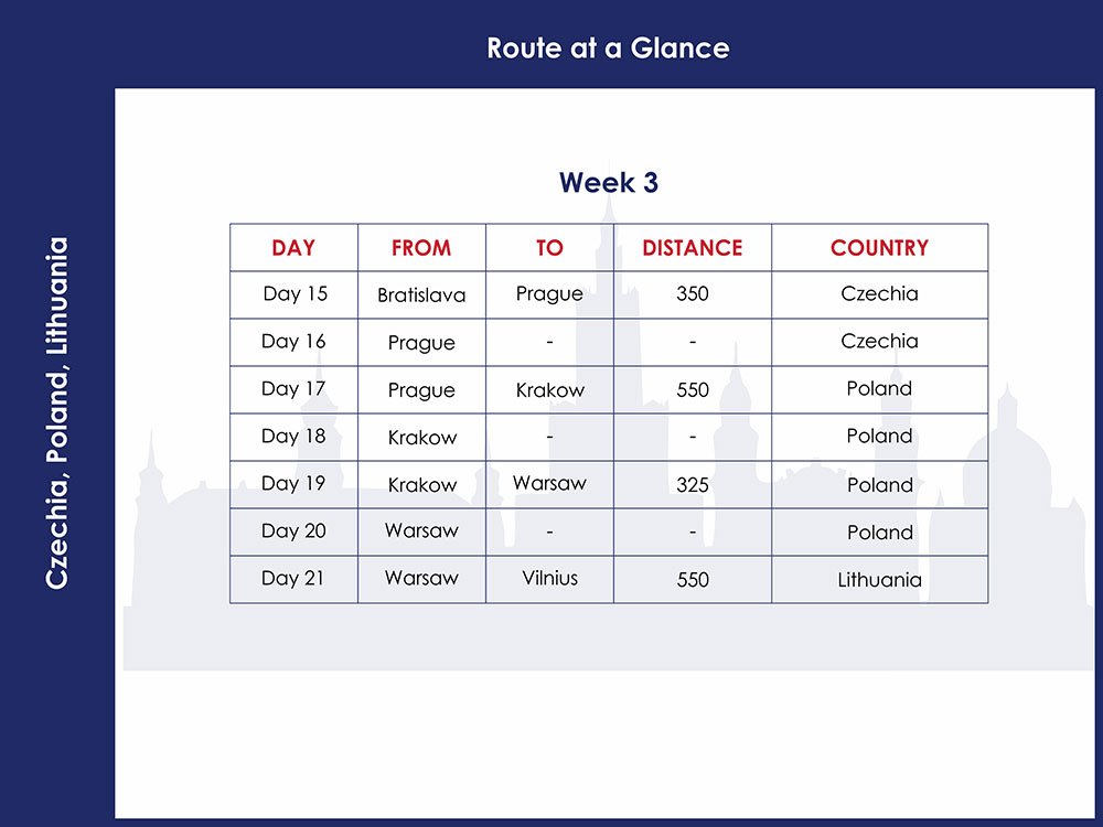 Route Week 3