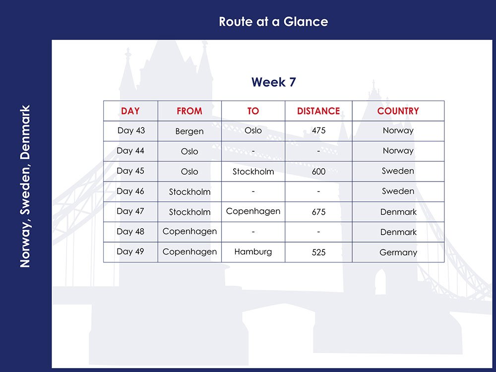 Route Week 7