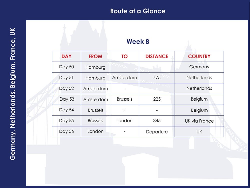 Route Week 8